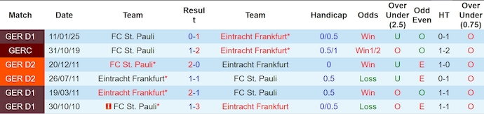 Nhận định, soi kèo Frankfurt vs St. Pauli, 22h30 ngày 11/5: Lấy lại vị thế - Ảnh 4