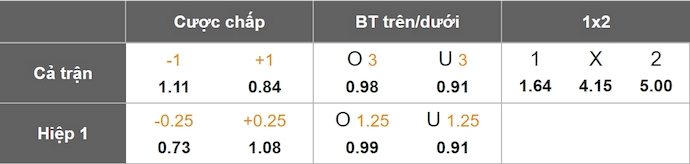 Nhận định, soi kèo Frankfurt vs St. Pauli, 22h30 ngày 11/5: Lấy lại vị thế - Ảnh 9
