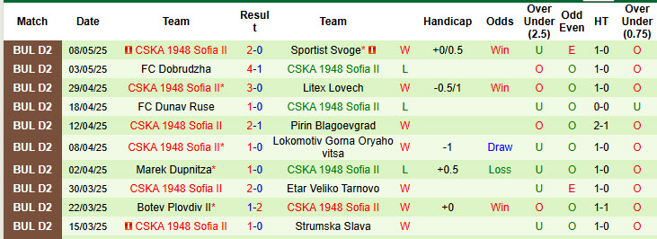 Nhận định, soi kèo Fratria vs CSKA 1948 Sofia II, 22h00 ngày 12/5: Bắt đầu xả hơi - Ảnh 2