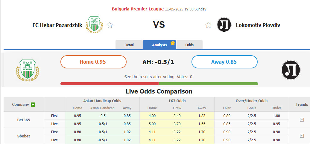 Nhận định, soi kèo Hebar Pazardzhik vs Lokomotiv Plovdiv, 19h30 ngày 11/5: Không còn động lực - Ảnh 1