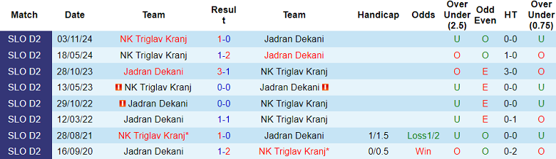 Nhận định, soi kèo Jadran Dekani vs Triglav, 22h00 ngày 12/5 - Ảnh 3