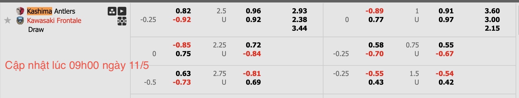 Nhận định, soi kèo Kashima Antlers vs Kawasaki Frontale, 11h05 ngày 11/5: Giữ vững ngôi đầu - Ảnh 6