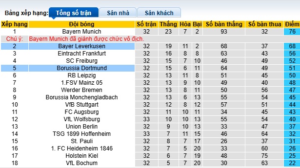 Nhận định, soi kèo Leverkusen vs Dortmund, 20h30 ngày 11/5: Chủ nhà hết động lực - Ảnh 1
