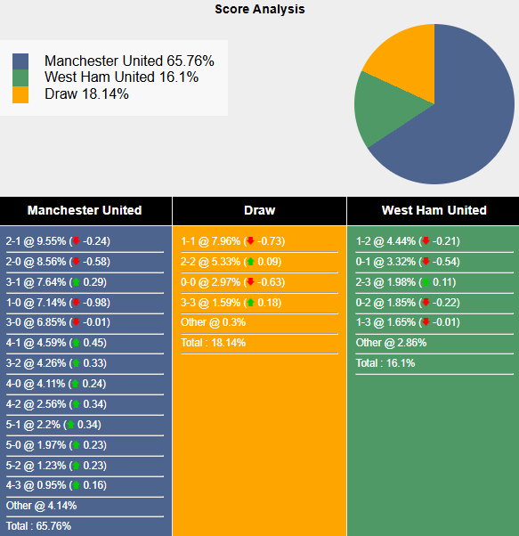 Nhận định, soi kèo MU vs West Ham, 20h15 ngày 11/5: Ăn mừng chiến thắng - Ảnh 6