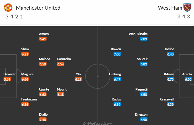 Nhận định, soi kèo MU vs West Ham, 20h15 ngày 11/5: Ăn mừng chiến thắng - Ảnh 7