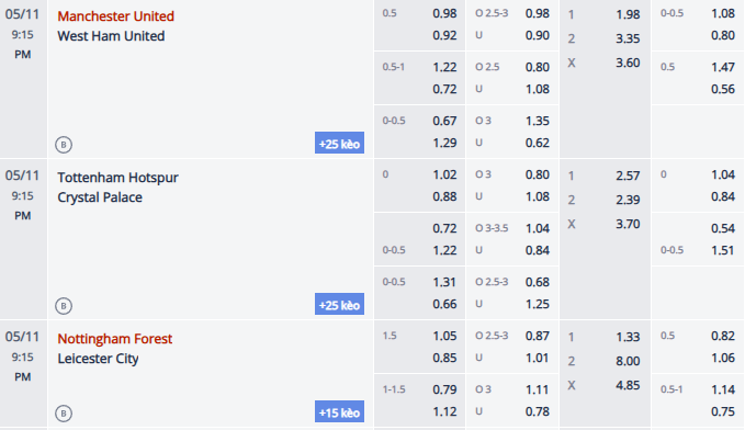 Nhận định, soi kèo Nottingham vs Leicester City, 20h15 ngày 11/5: Kịch bản dễ đoán - Ảnh 1