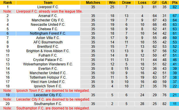 Nhận định, soi kèo Nottingham vs Leicester City, 20h15 ngày 11/5: Kịch bản dễ đoán - Ảnh 5