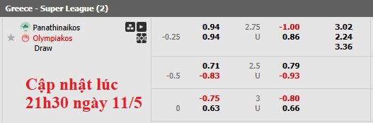 Nhận định, soi kèo Panathinaikos vs Olympiacos, 0h00 ngày 12/5: Đá cho xong - Ảnh 6