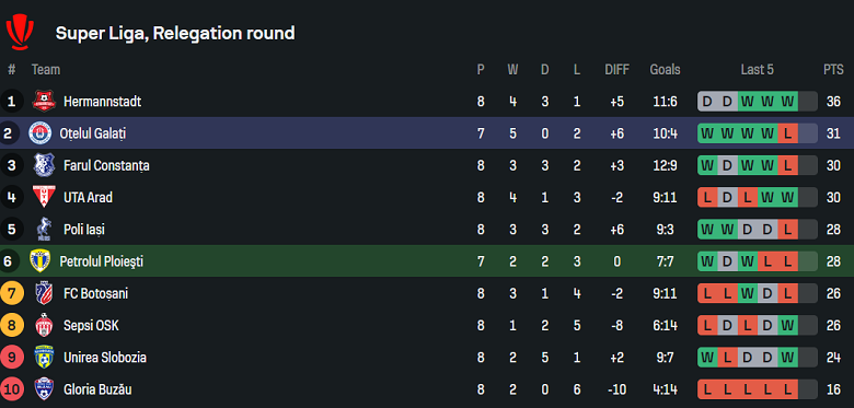 Nhận định, soi kèo Petrolul vs Otelul, 22h00 ngày 12/5: Tin vào cửa dưới - Ảnh 4