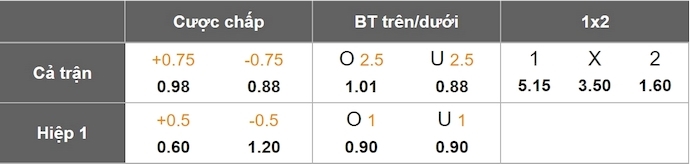 Nhận định, soi kèo Torino vs Inter Milan, 23h00 ngày 11/5: Tin vào lịch sử - Ảnh 1