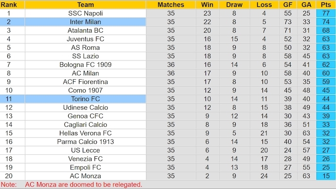 Nhận định, soi kèo Torino vs Inter Milan, 23h00 ngày 11/5: Tin vào lịch sử - Ảnh 5