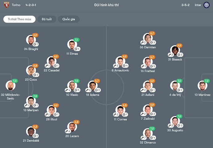 Nhận định, soi kèo Torino vs Inter Milan, 23h00 ngày 11/5: Tin vào lịch sử - Ảnh 7