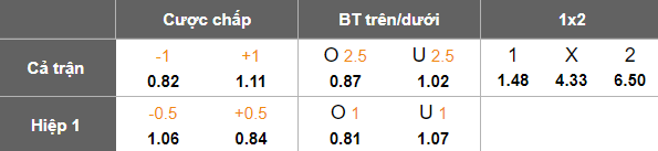 Nhận định, soi kèo Udinese vs Monza, 17h30 ngày 11/5: Cửa dưới ‘tạch’ - Ảnh 5