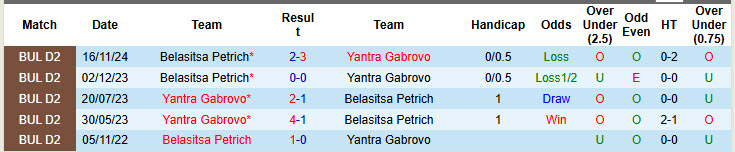 Nhận định, soi kèo Yantra Gabrovo vs Belasitsa Petrich, 22h00 ngày 12/5: Hy vọng mong manh - Ảnh 3