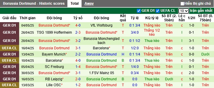Siêu máy tính dự đoán Leverkusen vs Dortmund, 20h30 ngày 11/5 - Ảnh 3