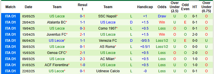 Soi kèo góc Hellas Verona vs Lecce, 20h00 ngày 11/5 - Ảnh 2