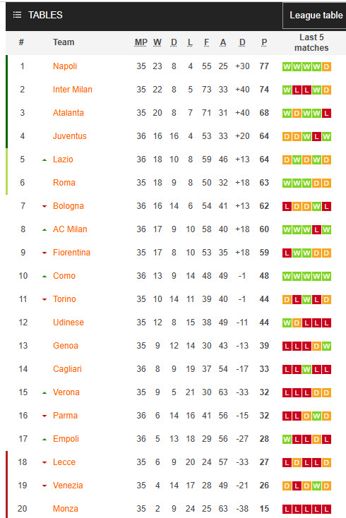 Soi kèo góc Hellas Verona vs Lecce, 20h00 ngày 11/5 - Ảnh 5