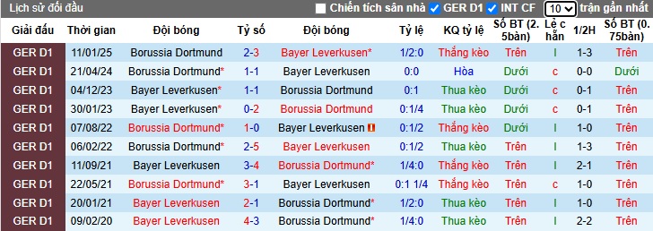 Soi kèo phạt góc Leverkusen vs Dortmund, 20h30 ngày 11/5 - Ảnh 2