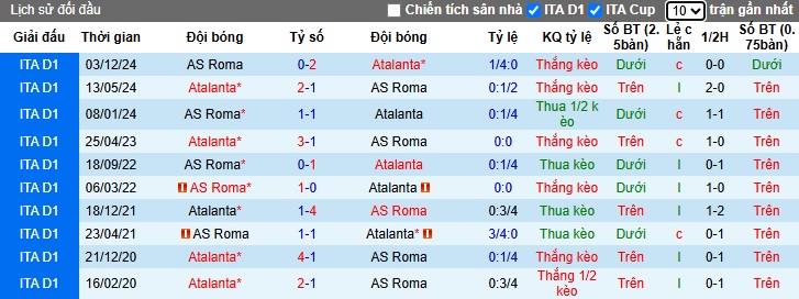 Chuyên gia Tony Ansell dự đoán Atalanta vs AS Roma, 01h45 ngày 13/5 - Ảnh 2
