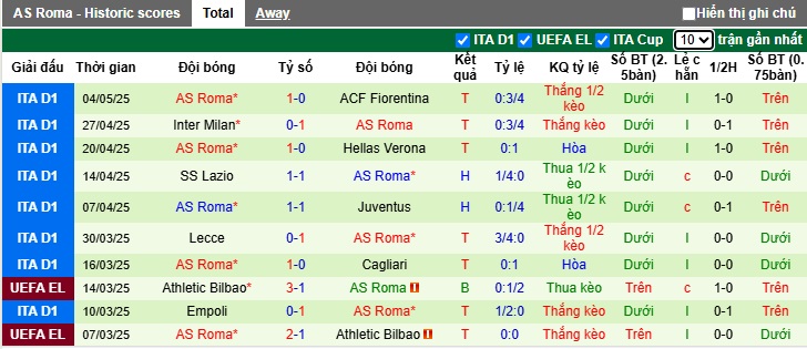 Chuyên gia Tony Ansell dự đoán Atalanta vs AS Roma, 01h45 ngày 13/5 - Ảnh 3