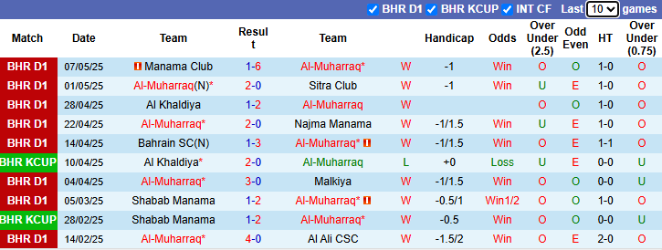 Nhận định, soi kèo Al-Muharraq vs Al Riffa Club, 23h00 ngày 12/5: Đối thủ khó nhằn - Ảnh 2
