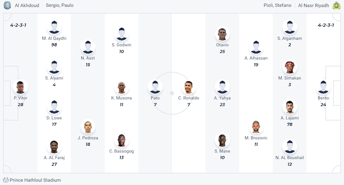 Nhận định, soi kèo Al-Okhdood vs Al Nassr, 1h00 ngày 13/5: Chứng tỏ đẳng cấp - Ảnh 6