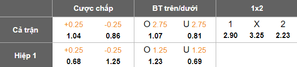 Nhận định, soi kèo Den Bosch vs Cambuur, 01h00 ngày 13/5: Khó tin cửa trên - Ảnh 4