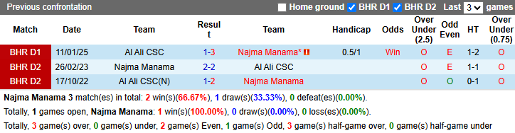 Nhận định, soi kèo East Riffa vs Al Ahli Manama, 23h00 ngày 12/5: Rút ngắn khoảng cách - Ảnh 4