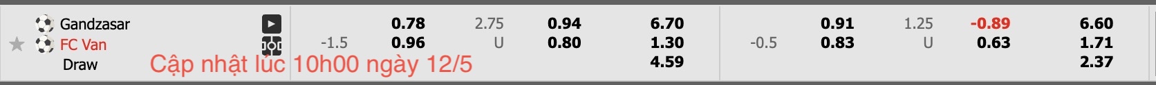 Nhận định, soi kèo Gandzasar Kapan vs FC Van, 19h00 ngày 12/5: Khốn khổ sân nhà - Ảnh 6