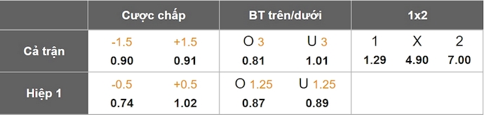 Nhận định, soi kèo Hapoel Beer Sheva vs Maccabi Haifa, 0h30 ngày 13/5: Không dễ cho chủ nhà - Ảnh 1