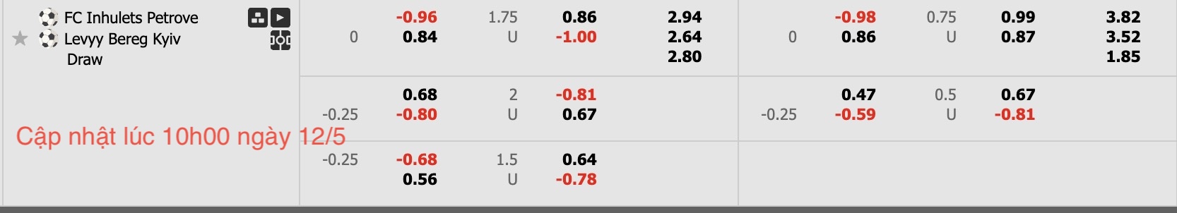 Nhận định, soi kèo Inhulets Petrove vs Livyi Bereh Kyiv, 19h30 ngày 12/5: Những người khốn khổ - Ảnh 6