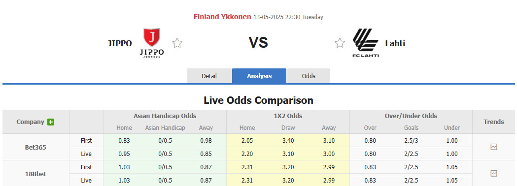 Nhận định, soi kèo JIPPO vs Lahti, 22h30 ngày 13/5: Cải thiện thành tích - Ảnh 1