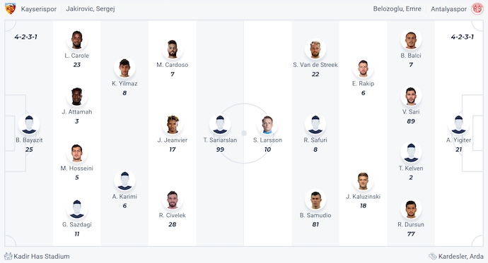 Nhận định, soi kèo Kayserispor vs Antalyaspor, 0h00 ngày 13/5: Phong độ đang lên - Ảnh 6