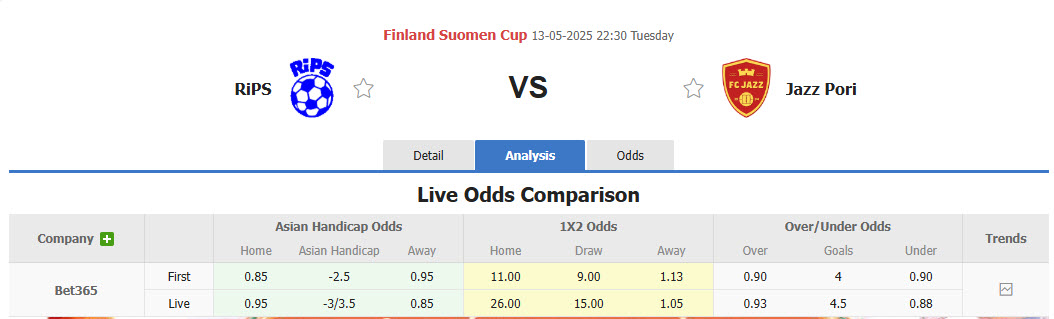 Nhận định, soi kèo RiPS vs FC Jazz Pori, 22h30 ngày 13/5: Trứng chọi đá - Ảnh 1