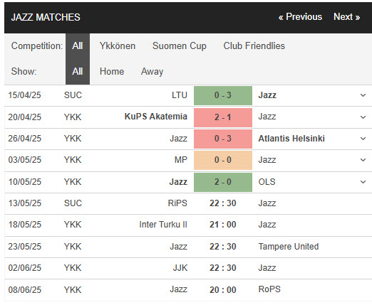 Nhận định, soi kèo RiPS vs FC Jazz Pori, 22h30 ngày 13/5: Trứng chọi đá - Ảnh 3