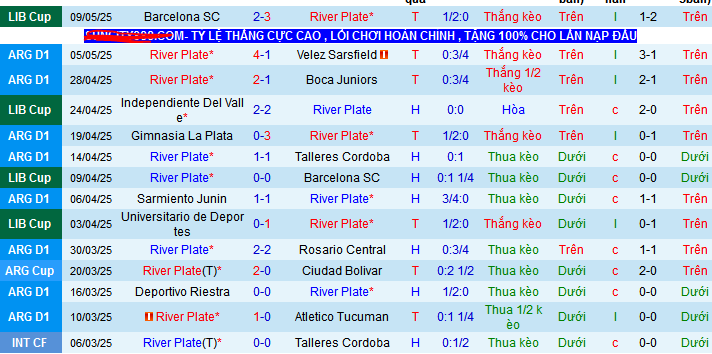 Nhận định, soi kèo River Plate vs Barracas Central, 08h30 ngày 13/5 - Ảnh 2
