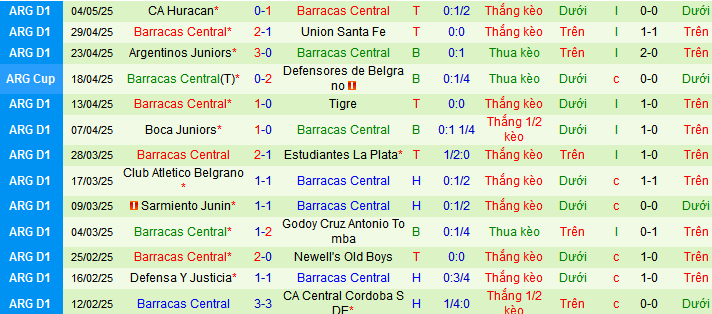Nhận định, soi kèo River Plate vs Barracas Central, 08h30 ngày 13/5 - Ảnh 3