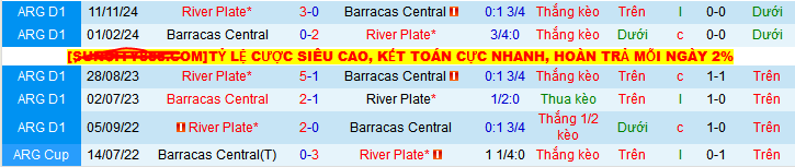Nhận định, soi kèo River Plate vs Barracas Central, 08h30 ngày 13/5 - Ảnh 4