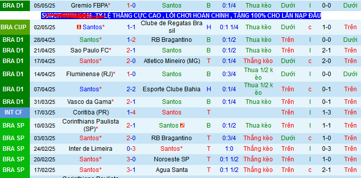 Nhận định, soi kèo Santos vs Ceara, 06h00 ngày 13/5 - Ảnh 1