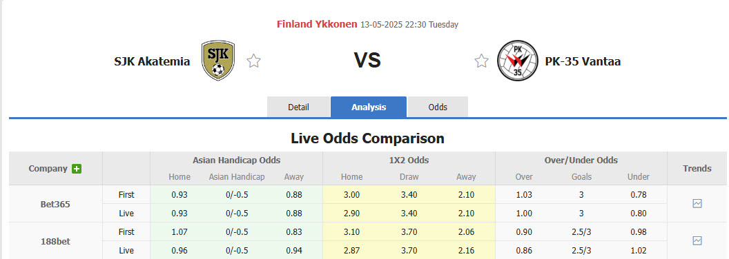 Nhận định, soi kèo SJK Akatemia vs Pallokerho-35, 22h30 ngày 13/5: Lộ rõ điểm yếu tâm lý - Ảnh 1
