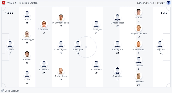 Nhận định, soi kèo Vejle vs Lyngby, 0h00 ngày 13/5: Chung kết ngược - Ảnh 6