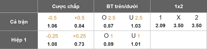 Nhận định, soi kèo Vejle vs Lyngby, 0h00 ngày 13/5: Chung kết ngược - Ảnh 8