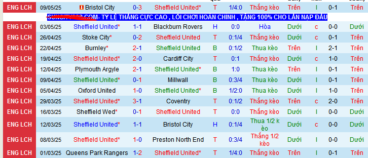 Soi kèo phạt góc Sheffield United vs Bristol, 02h00 ngày 13/5 - Ảnh 1