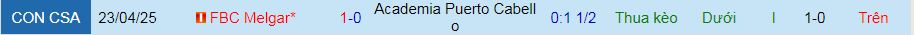 Nhận định, soi kèo Academia Puerto Cabello vs FBC Melgar, 07h30 ngày 14/5 - Ảnh 3