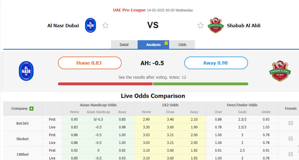 Nhận định, soi kèo Al-Nasr SC vs Shabab Al Ahli Club, 00h00 ngày 14/5: Vui vẻ ăn mừng - Ảnh 1