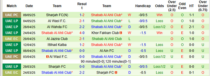 Nhận định, soi kèo Al-Nasr SC vs Shabab Al Ahli Club, 00h00 ngày 14/5: Vui vẻ ăn mừng - Ảnh 3