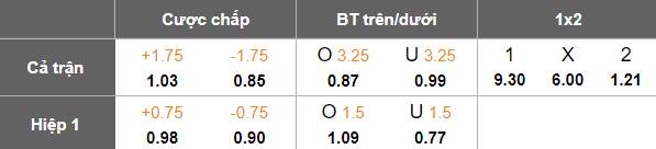 Nhận định, soi kèo Al Urooba vs Al Wasl, 21h10 ngày 13/5: Cửa trên đáng tin - Ảnh 5