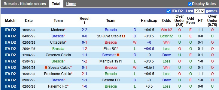 Nhận định, soi kèo Brescia vs Reggiana, 1h30 ngày 14/5: Quyền tự quyết - Ảnh 1