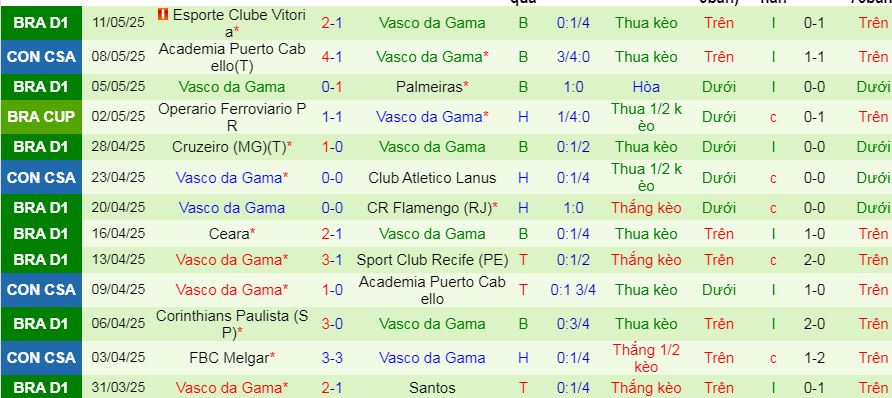 Nhận định, soi kèo CA Lanus vs Vasco da Gama, 07h30 ngày 14/5 - Ảnh 2