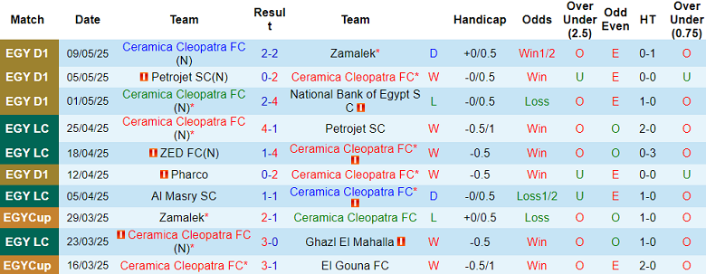 Nhận định, soi kèo Ceramica Cleopatra vs Al Ahly, 21h00 ngày 13/5: Duy trì lợi thế - Ảnh 1